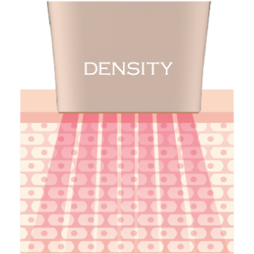 高周波エネルギーを伝達