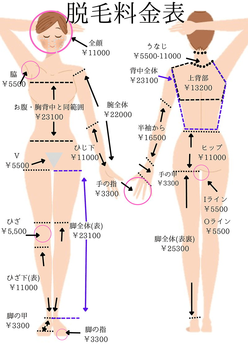 痛くない！硬毛化しない！最速医療脱毛
