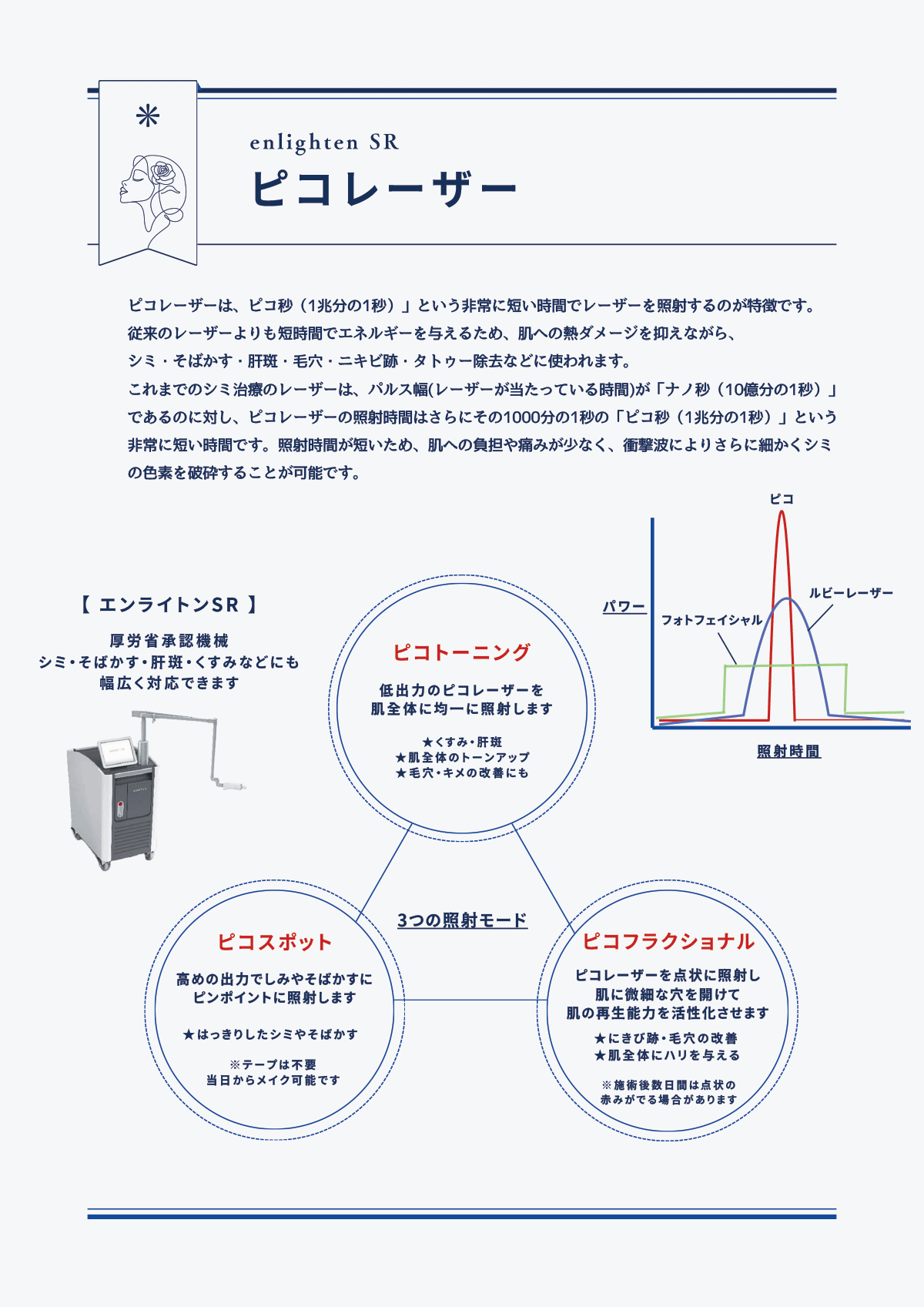 ピコレーザーの種類