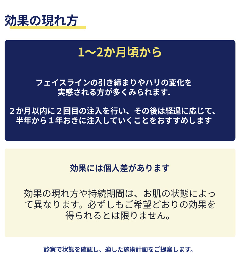 効果の現れ方