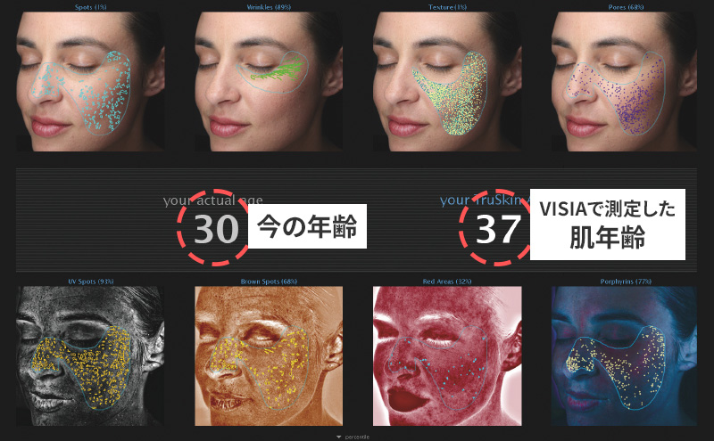 実際の年齢とVISIAで測定した肌年齢の比較